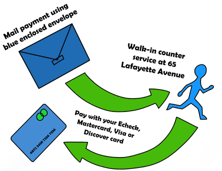 Littleton Water and Light Payment Options